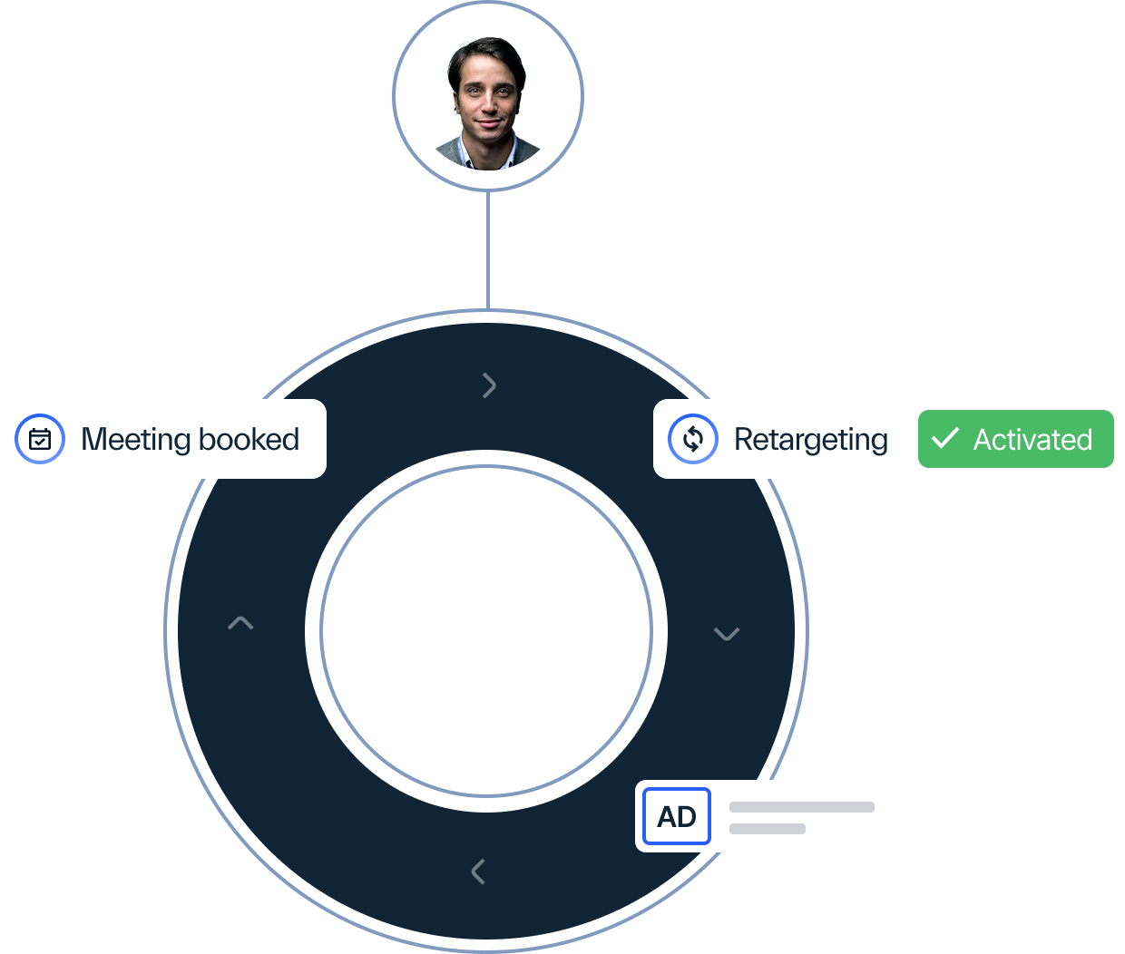 Illustration of retargeting ads keeping unconverted real estate prospects engaged